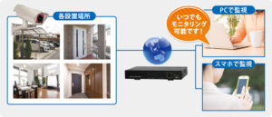 外出先でもリアルタイム監視